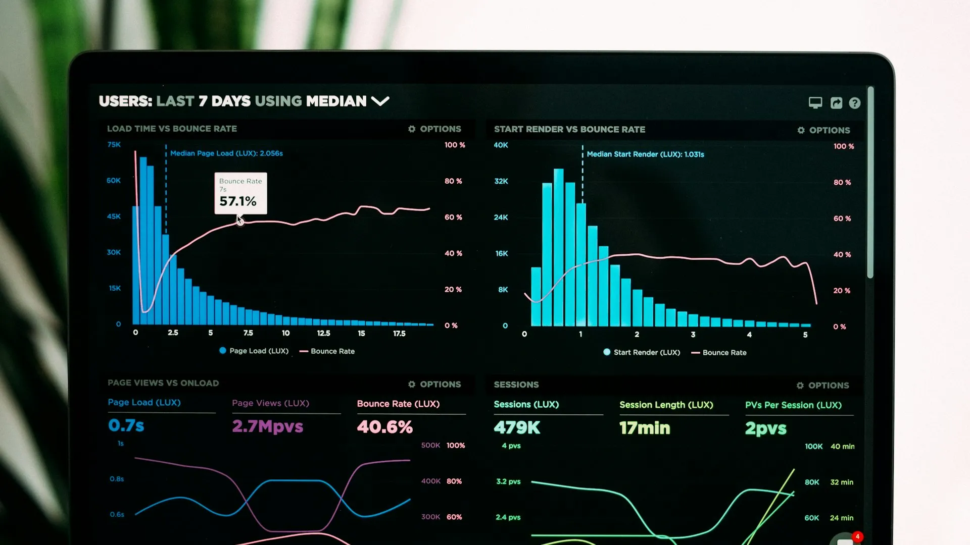 Phase 2 — Phase 2 — AI-Powered Demand Forecasting for Seasonal Products project screenshot